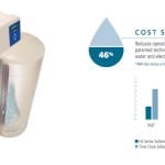 About Culligan Water Softeners - water softeners, water softener systems, water softener system, water softener, Culligan water softeners, Culligan water softener, Culligan softeners, Culligan devices