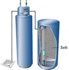 Best Water Softener System - Reviews & Guide -