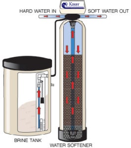 Buying Tips For The Best Water Softeners - soft water systems, best water softeners, best water filtration system