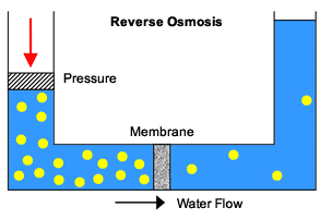 Best Water Softener System - Reviews & Guide -